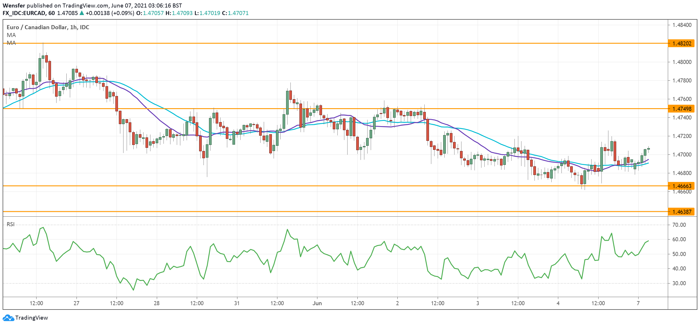 EURCAD_070621-1.png