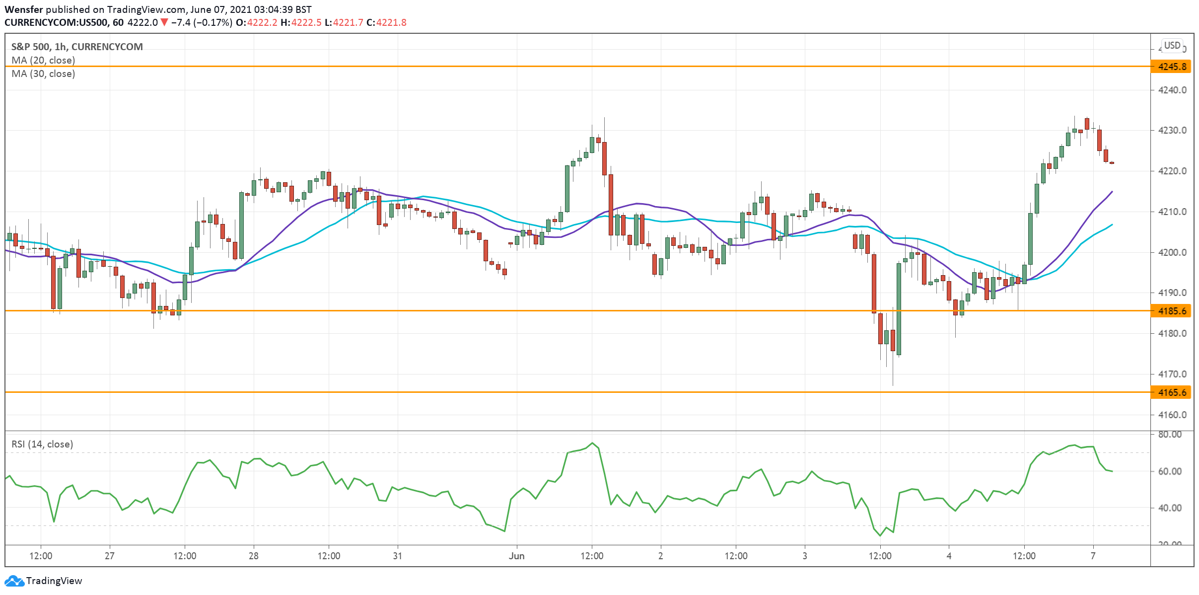 SP500_070621-1.png