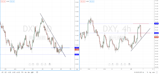 DXY210607.png