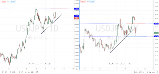 USDJPY210607.png