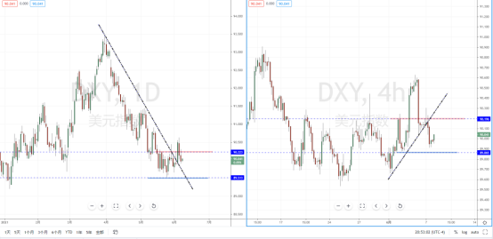 DXY210608.png