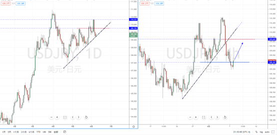 USDJPY210608.png