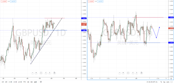 GBPUSD210608.png