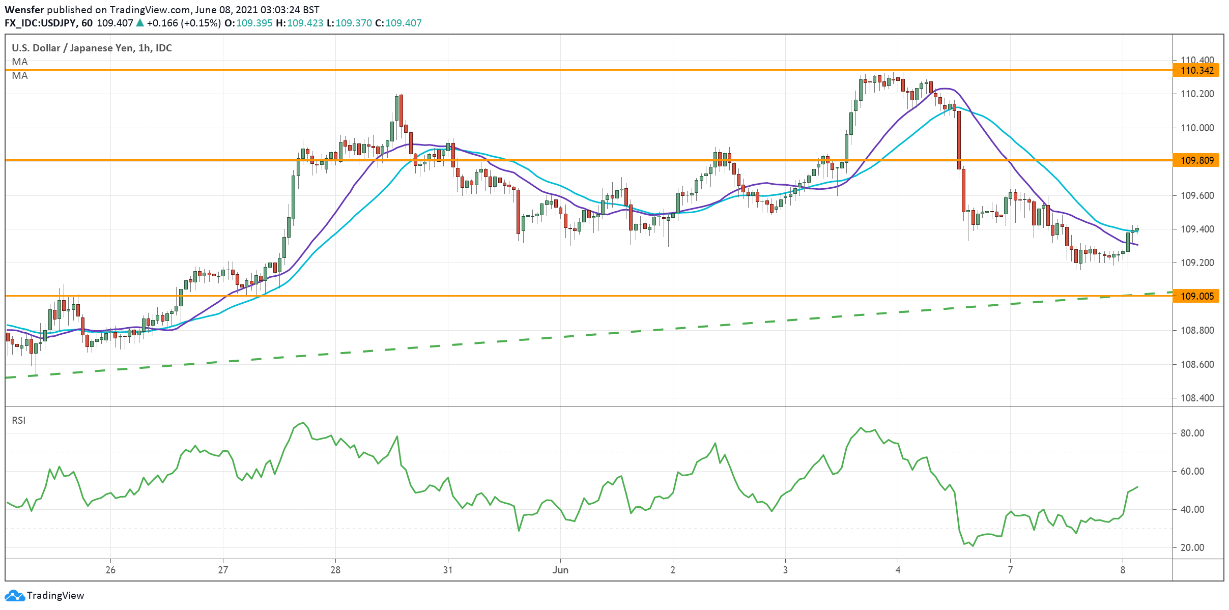 USDJPY_080621.png