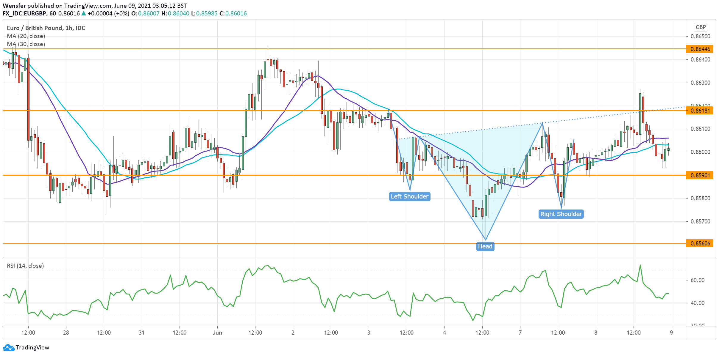 EURGBP_090621.png