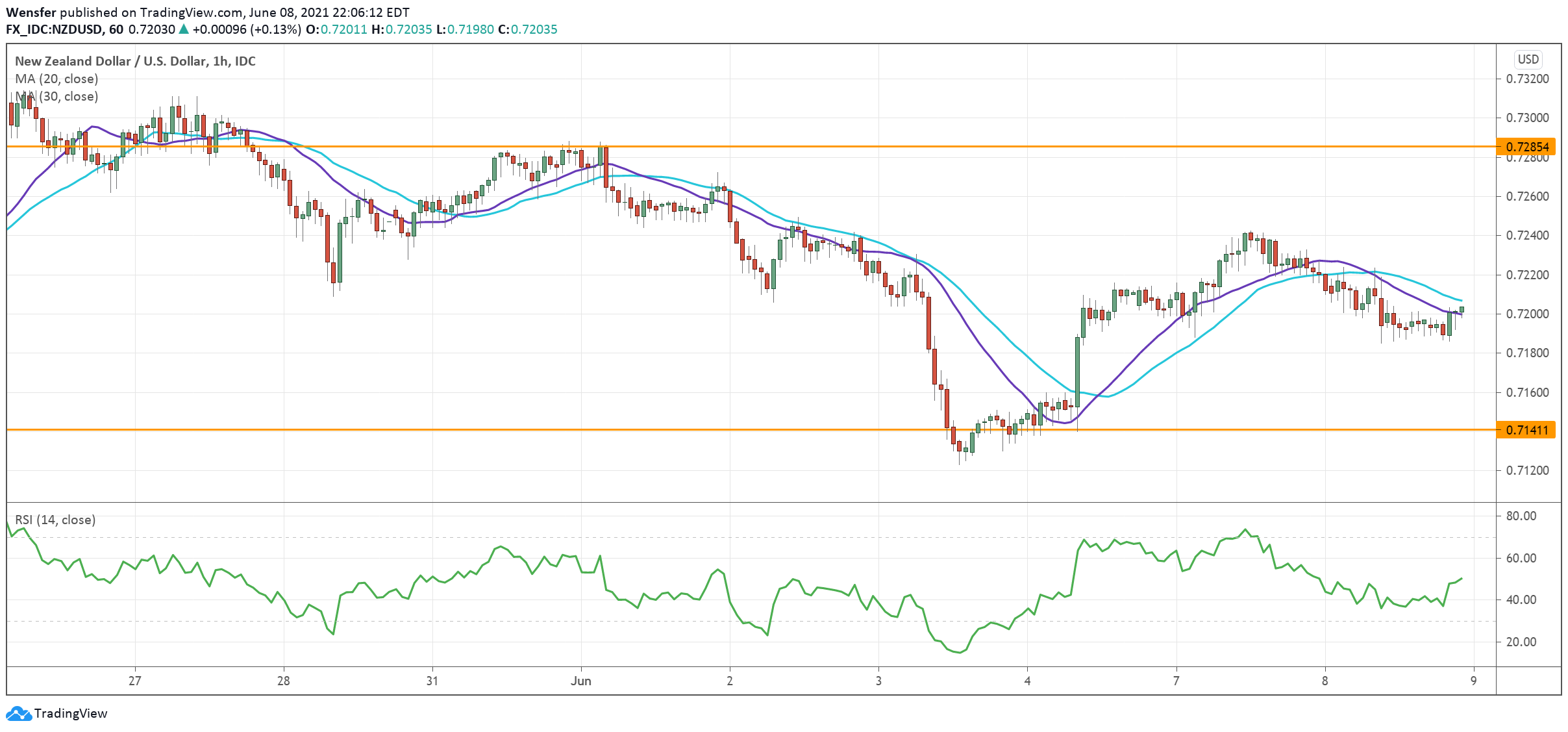 NZDUSD_090621.png