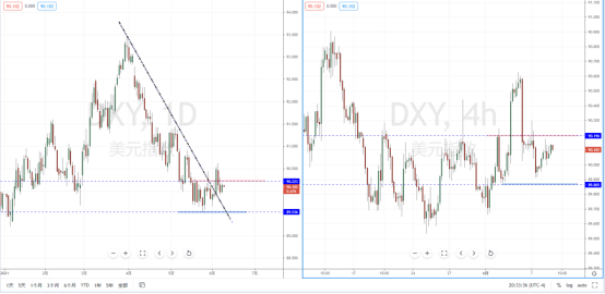 DXY210609.png