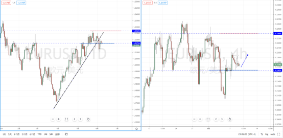 EURUSD210609.png