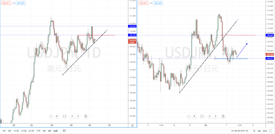 USDJPY210609.png