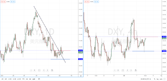 DXY210610.png