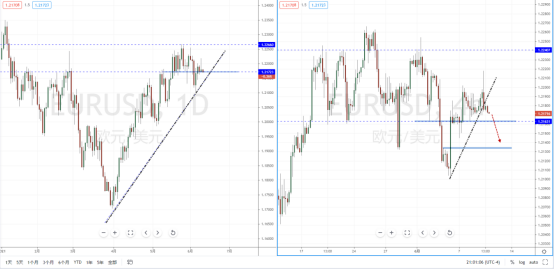 EURUSD210610.png