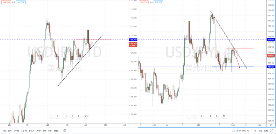 USDJPY210610.png