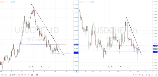 USDCHF210610.png