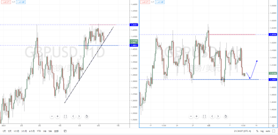 GBPUSD210610.png