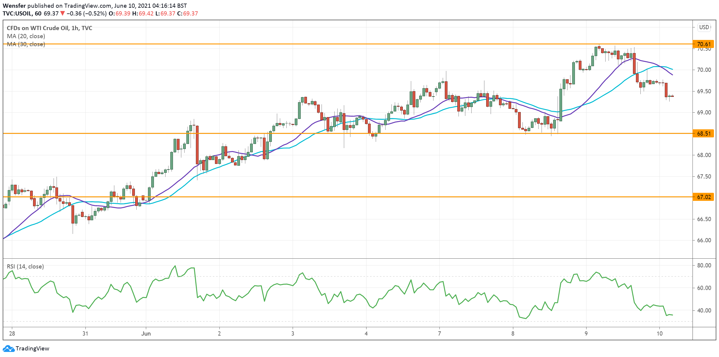 USOIL_100621.png