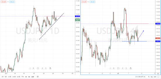 USDJPY210611.png