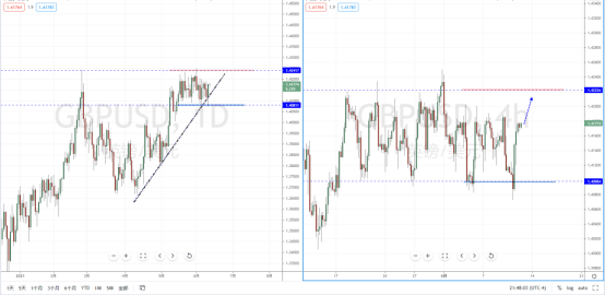 GBPUSD210611.png