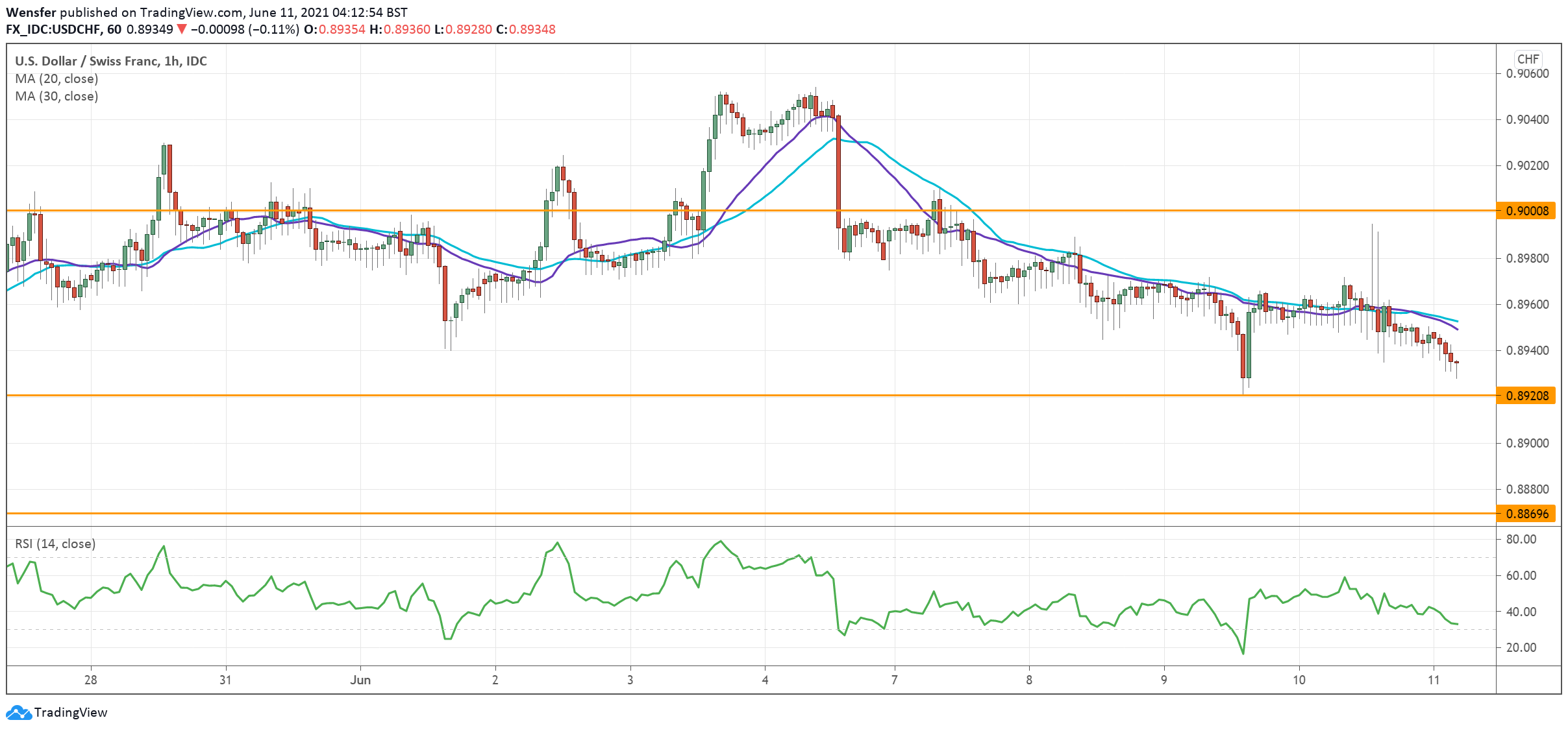 USDCHF_110621.png