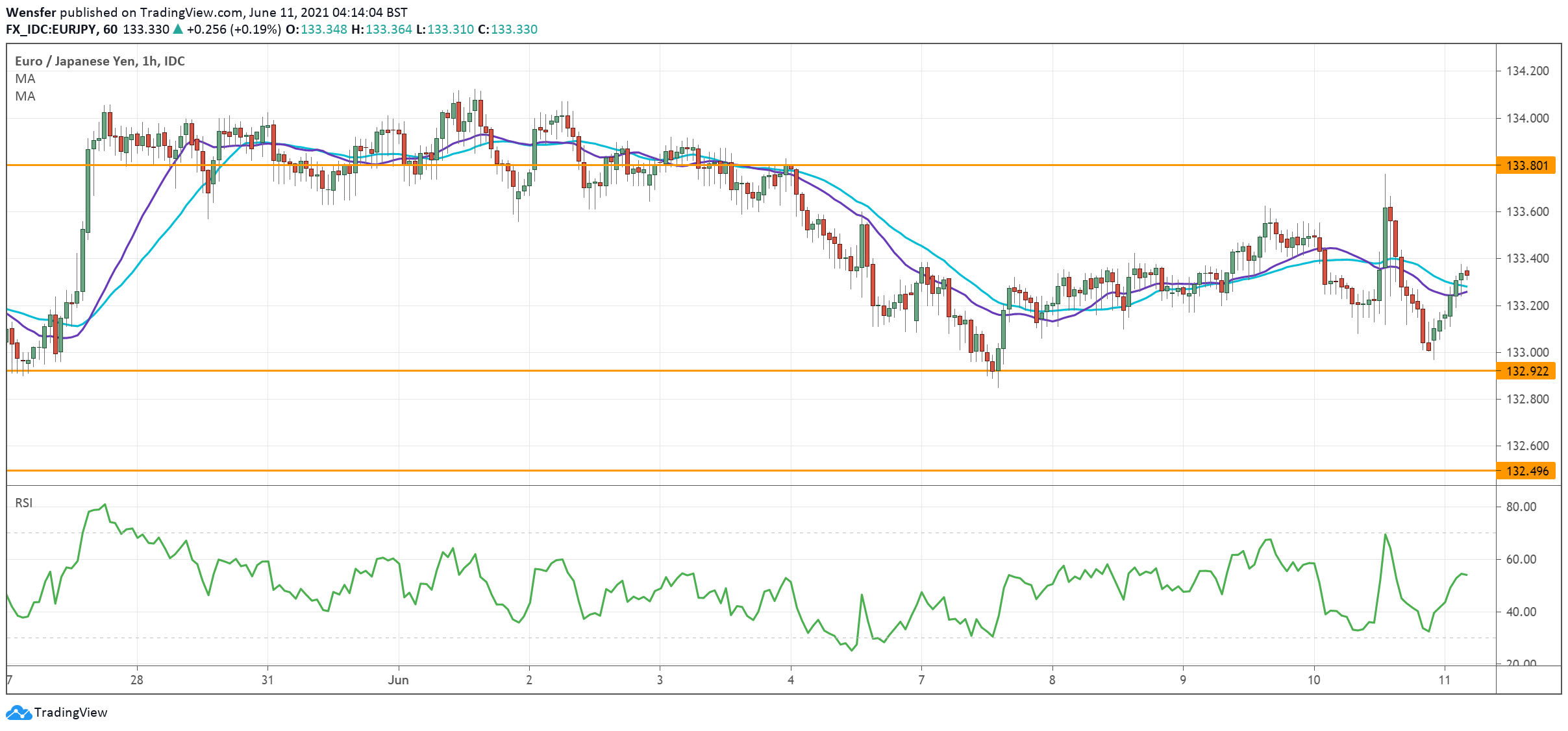 EURJPY_110621.png