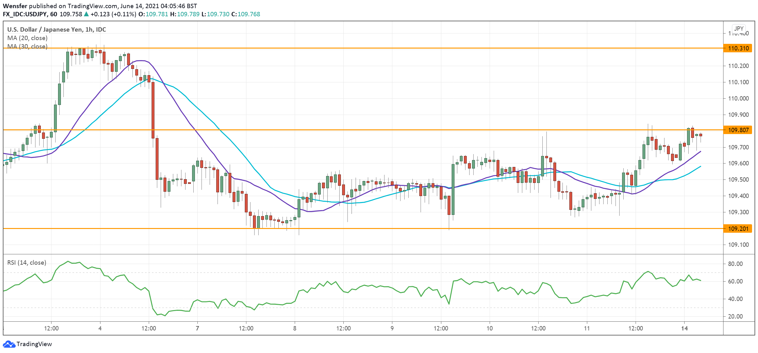 USDJPY_140621.png