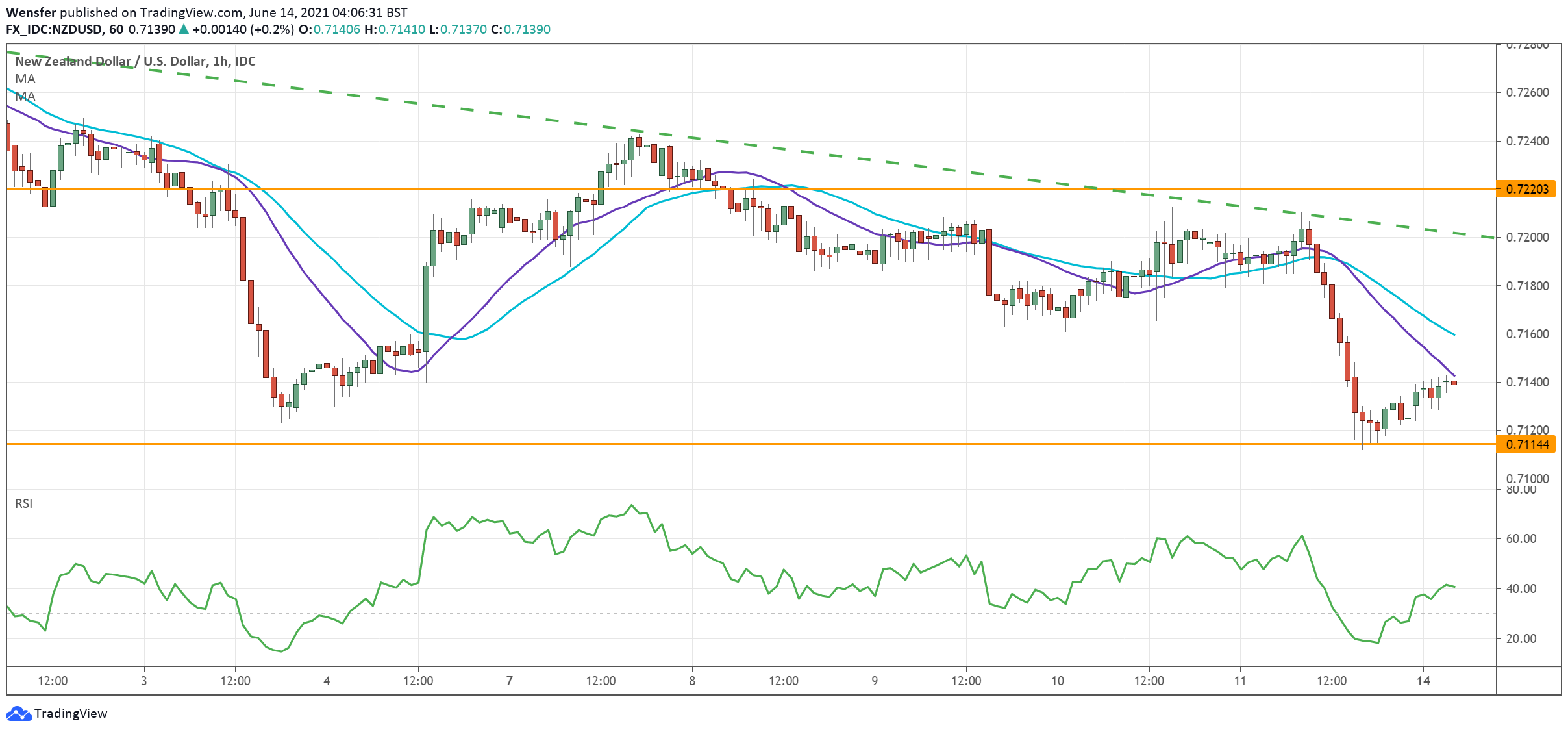 NZDUSD_140621.png