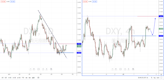 DXY210615.png