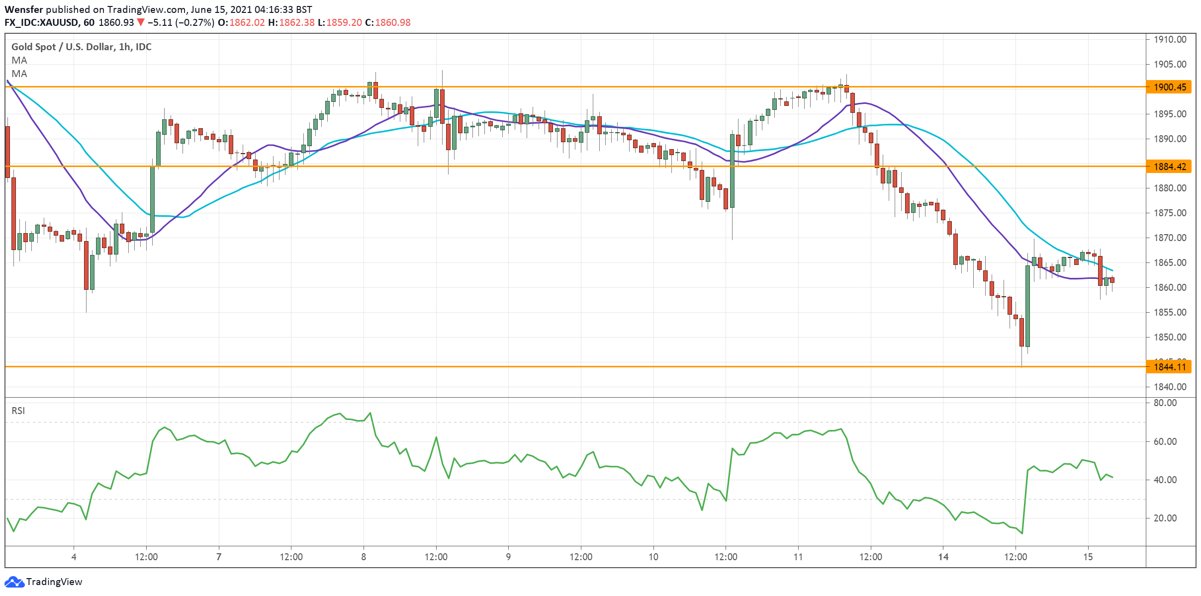 XAUUSD_150621-1.png