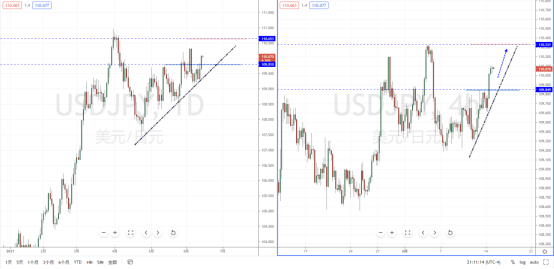 USDJPY210615.png