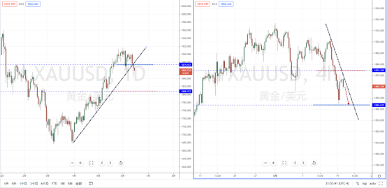 XAUUSD210615.png