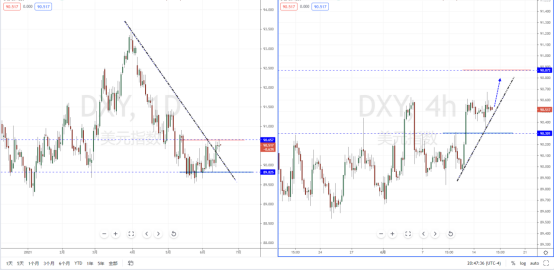 DXY210616.png