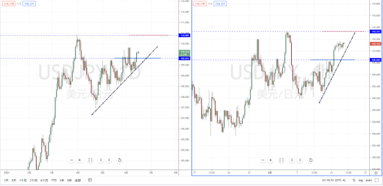 USDJPY210616.png