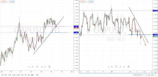 GBPUSD210616.png