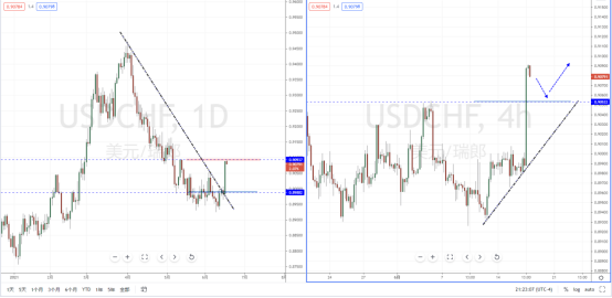 USDCHF210617.png