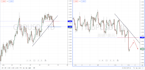 GBPUSD210617.png