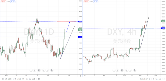 DXY210621.png