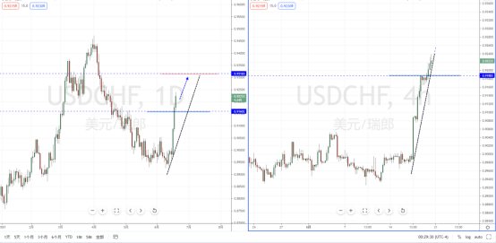 USDCHF210621.png