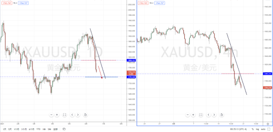 XAUUSD210621.png