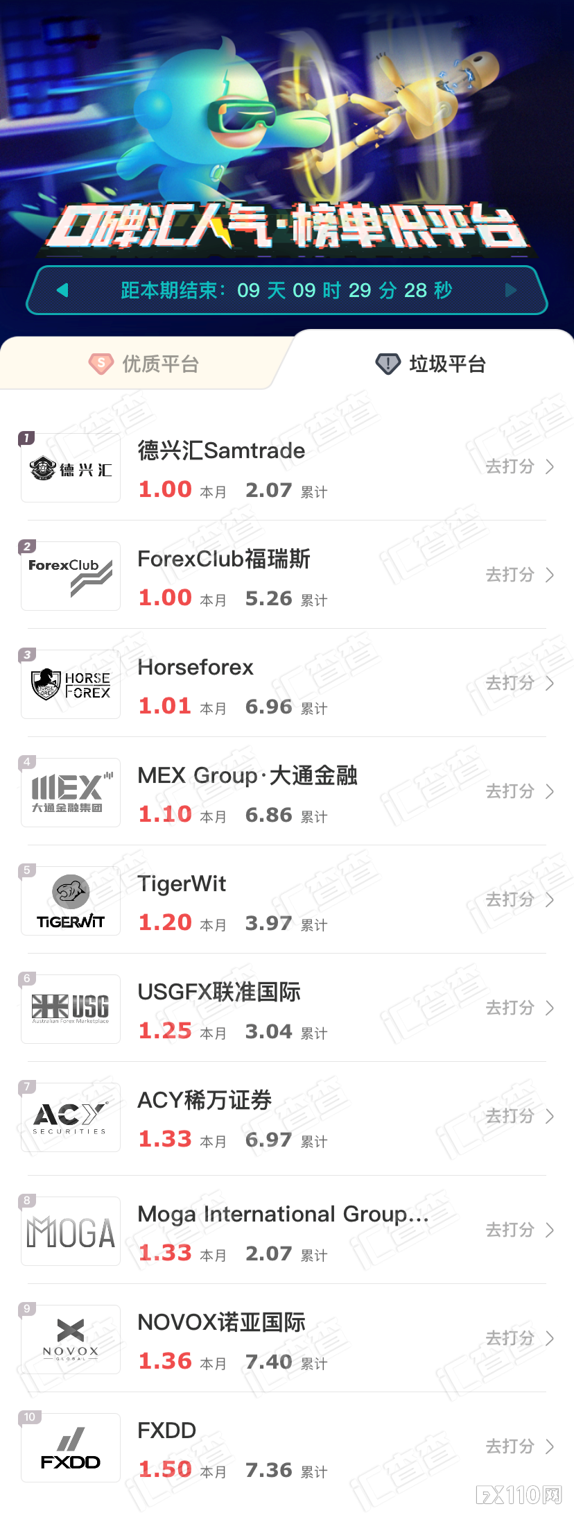 【汇查查】优质平台全量升级,本周10家平台火了!