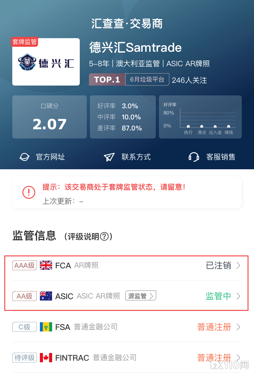 【汇查查】优质平台全量升级,本周10家平台火了!