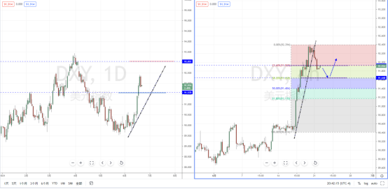 DXY210622.png