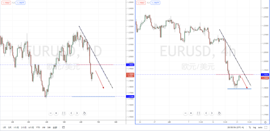 EURUSD210622.png