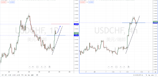 USDCHF210622.png