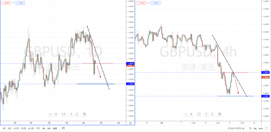 GBPUSD210622.png