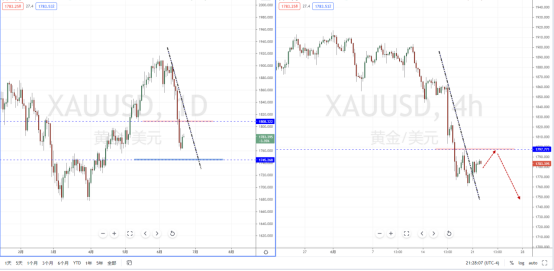 XAUUSD210622.png