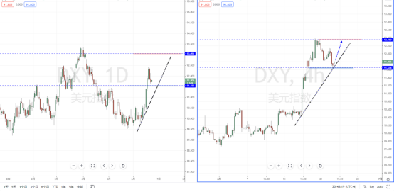 DXY210623.png