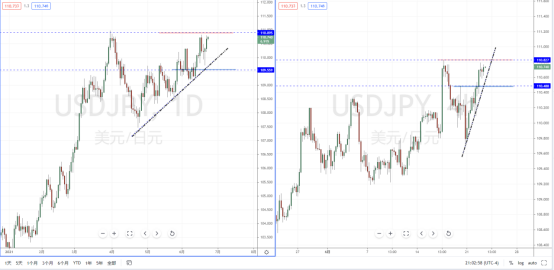 USDJPY210623.png