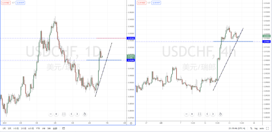 USDCHF210623.png