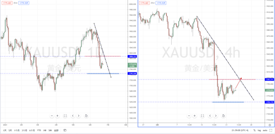 XAUUSD210623.png