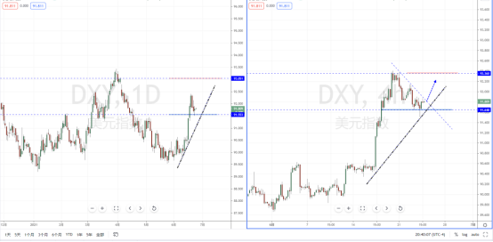 DXY210624.png