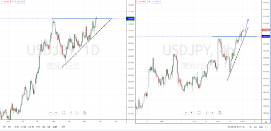 USDJPY210624.png